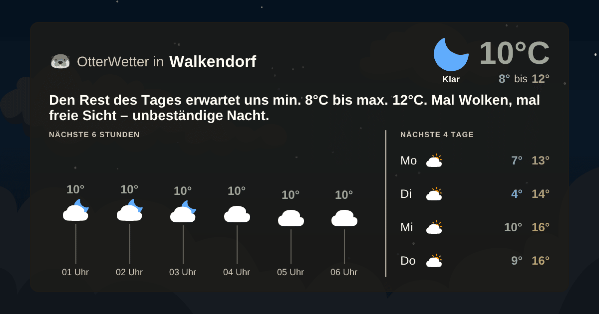 OtterWetter-Widget Walkendorf