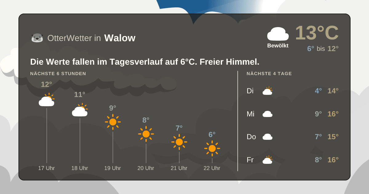 OtterWetter-Widget Walow