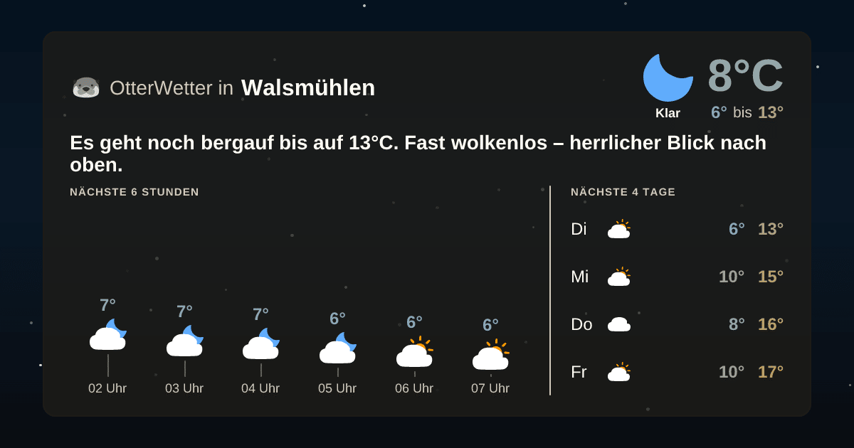 Wetter-Widget-Vorschau mit Vorhersagedaten für Walsmühlen