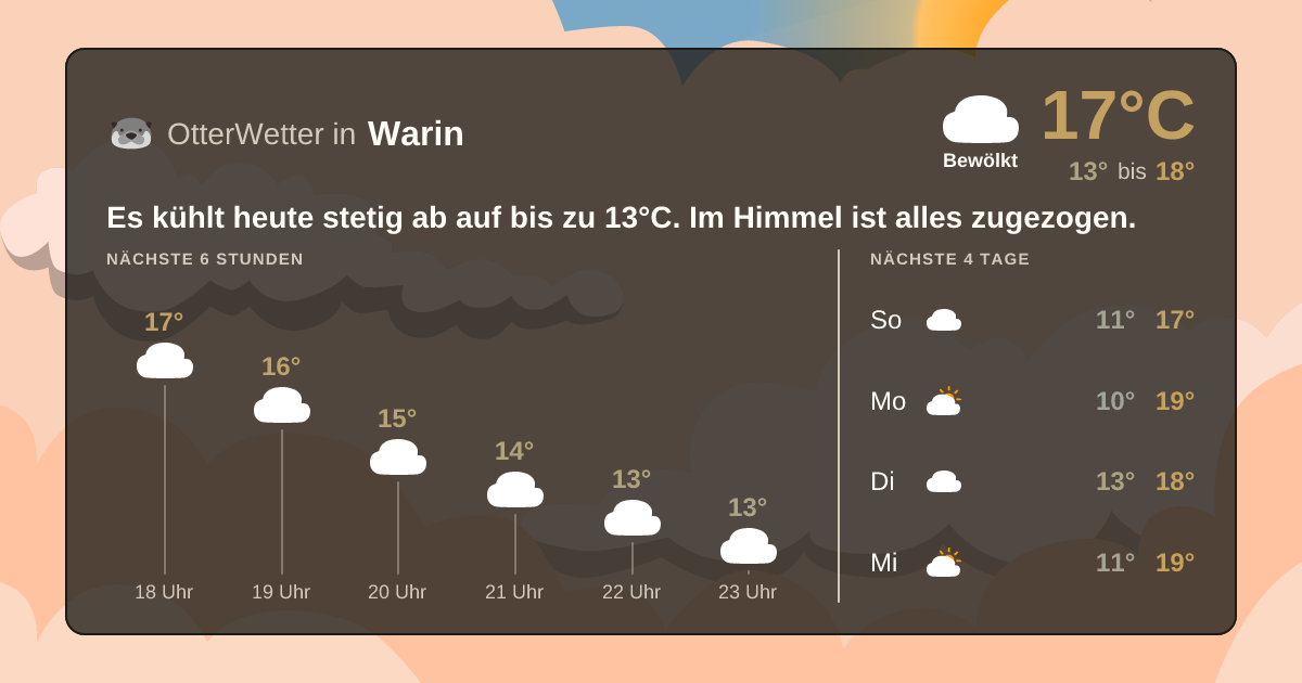 Wetter-Widget-Vorschau mit Vorhersagedaten für Warin