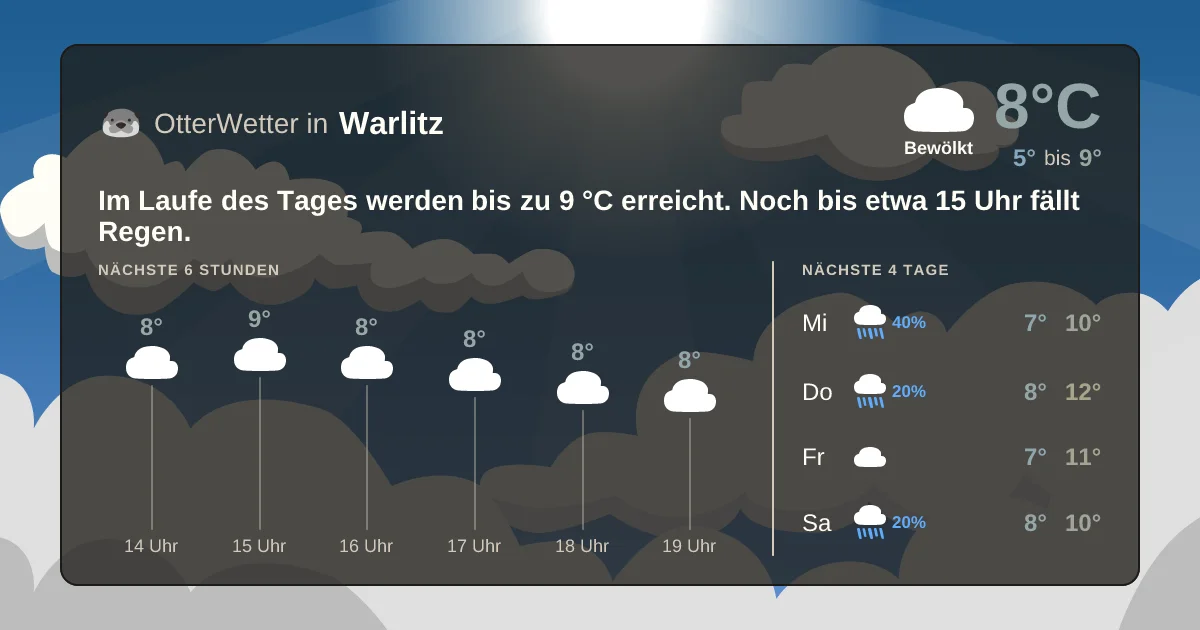 Widget-Vorschau für Warlitz Wetter-Widget-Vorschau mit Vorhersagedaten für Warlitz