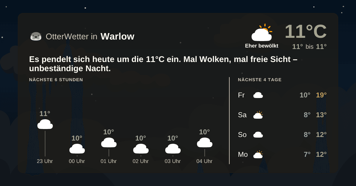 OtterWetter-Widget Warlow