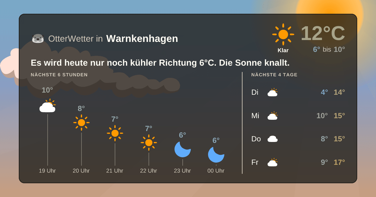 OtterWetter-Widget Warnkenhagen