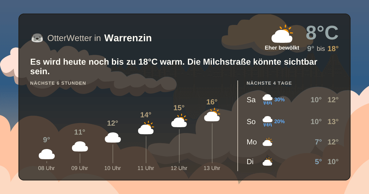 Widget-Vorschau für Warrenzin Wetter-Widget-Vorschau mit Vorhersagedaten für Warrenzin