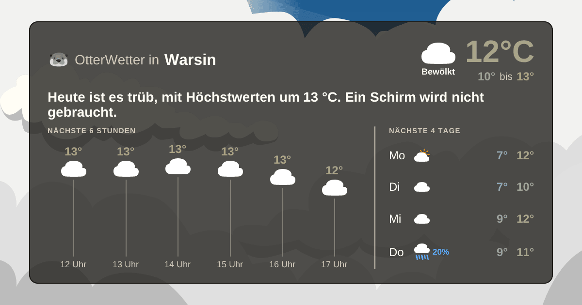 Wetter-Widget-Vorschau mit Vorhersagedaten für Warsin