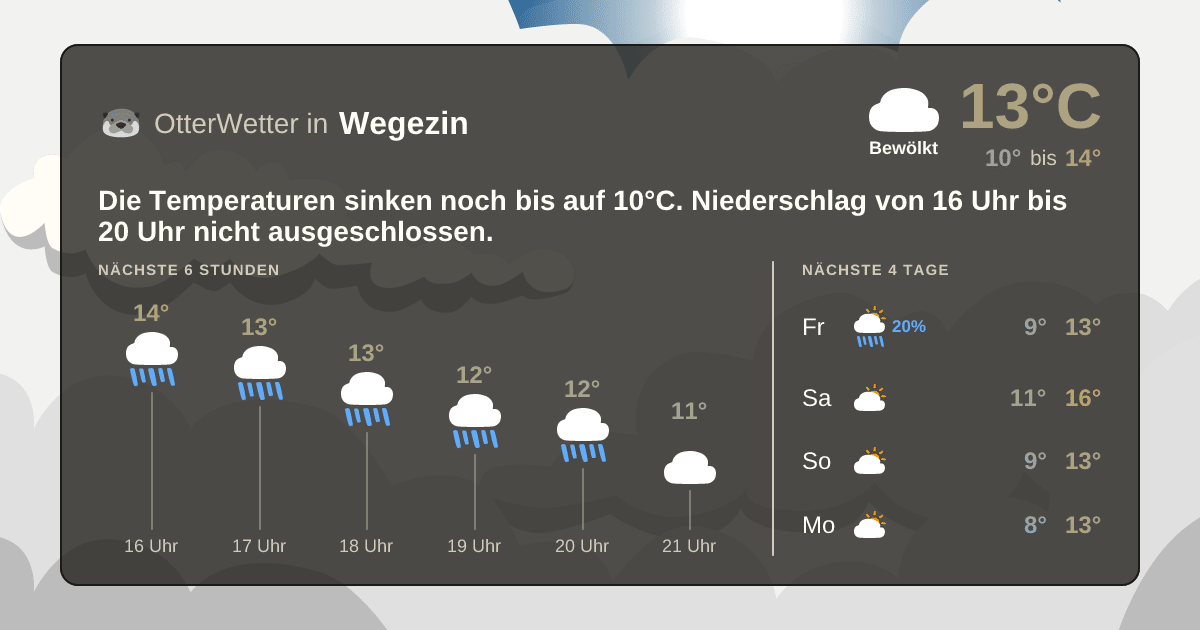 OtterWetter-Widget Wegezin