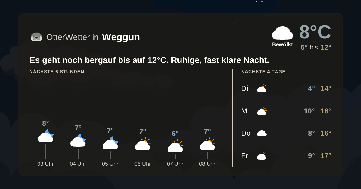 OtterWetter-Widget Weggun
