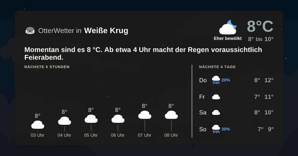 OtterWetter-Widget Weiße Krug