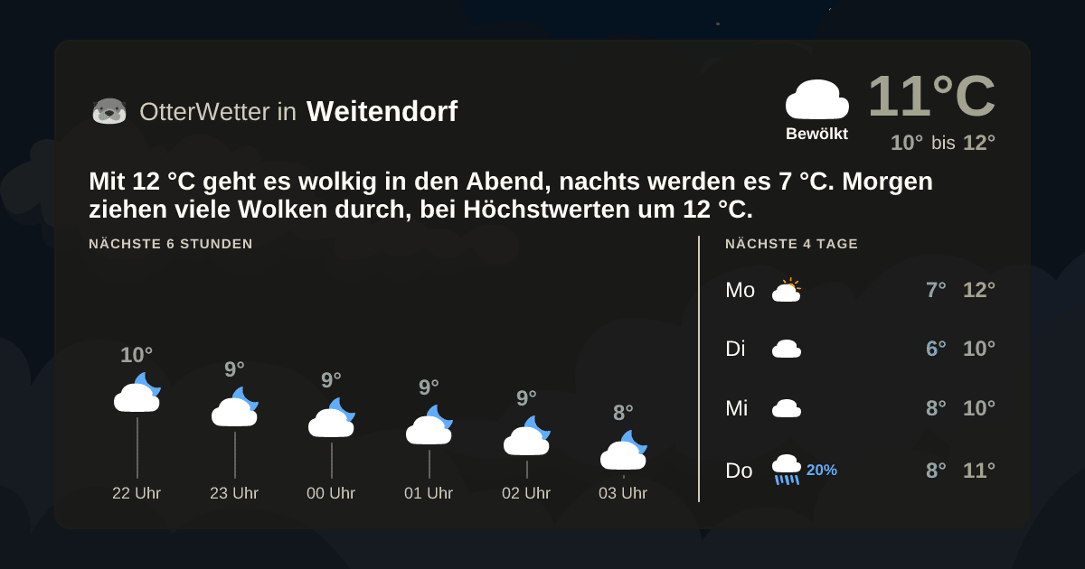 Widget-Vorschau für Weitendorf Wetter-Widget-Vorschau mit Vorhersagedaten für Weitendorf