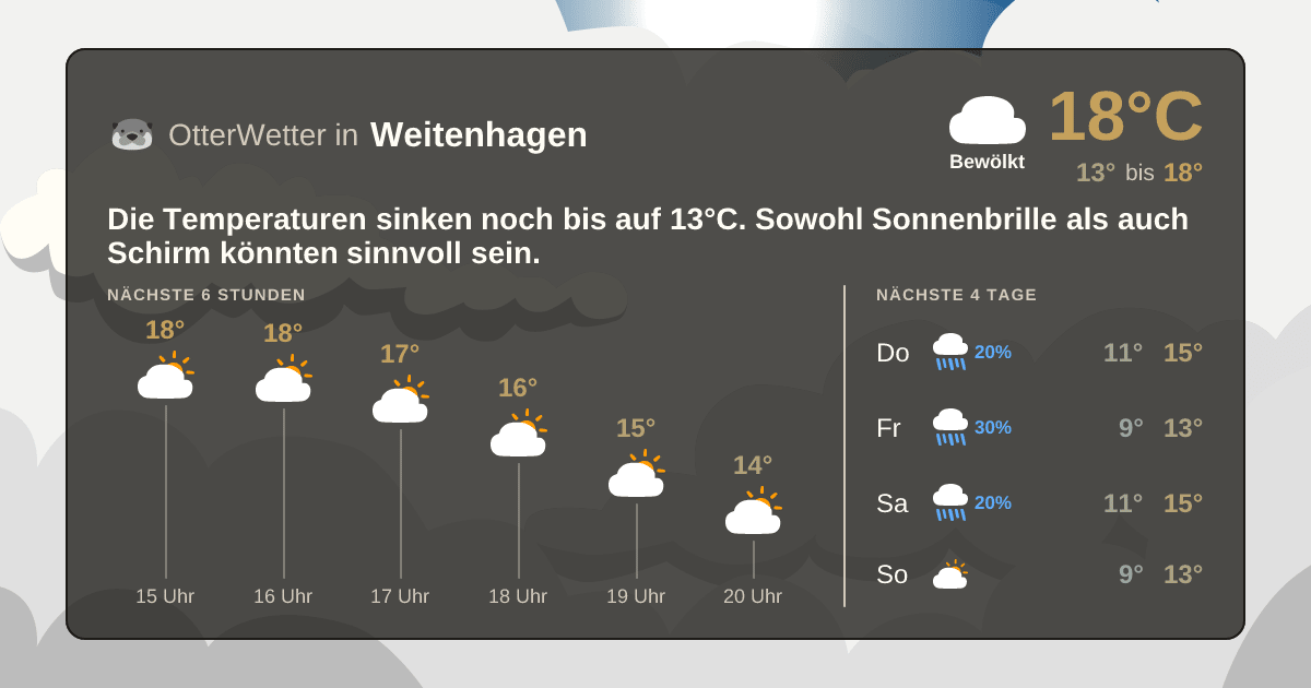 OtterWetter-Widget Weitenhagen