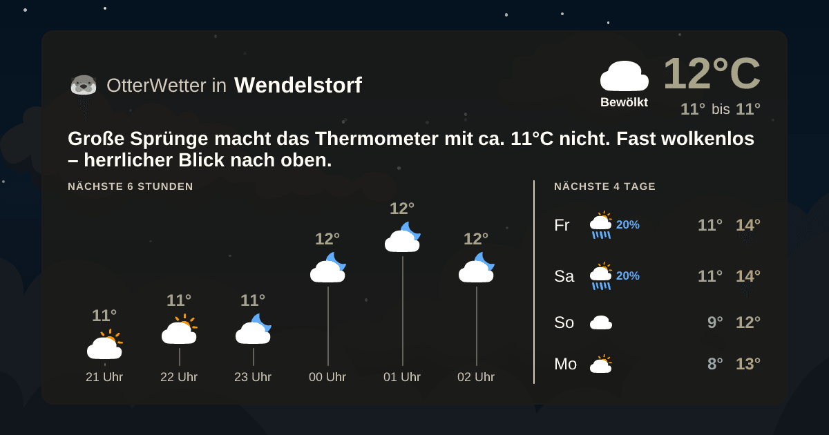 Wetter-Widget-Vorschau mit Vorhersagedaten für Wendelstorf