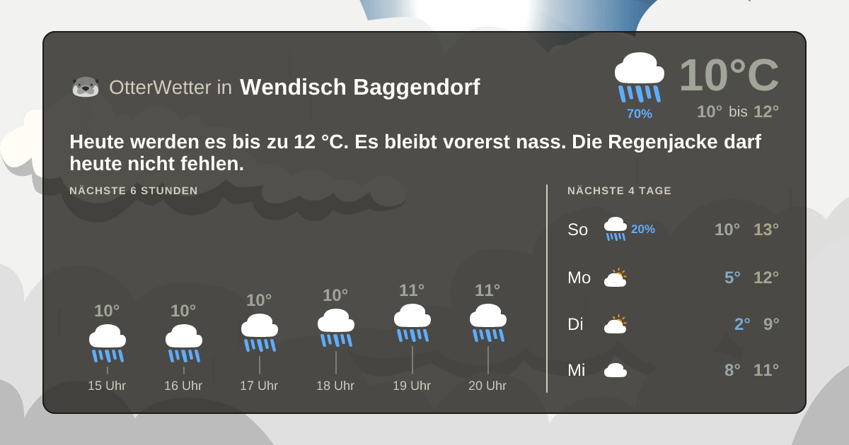 OtterWetter-Widget Wendisch Baggendorf