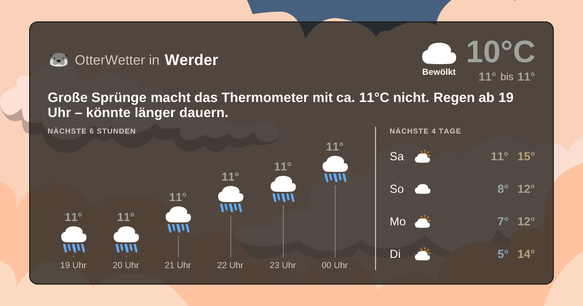 OtterWetter-Widget Werder