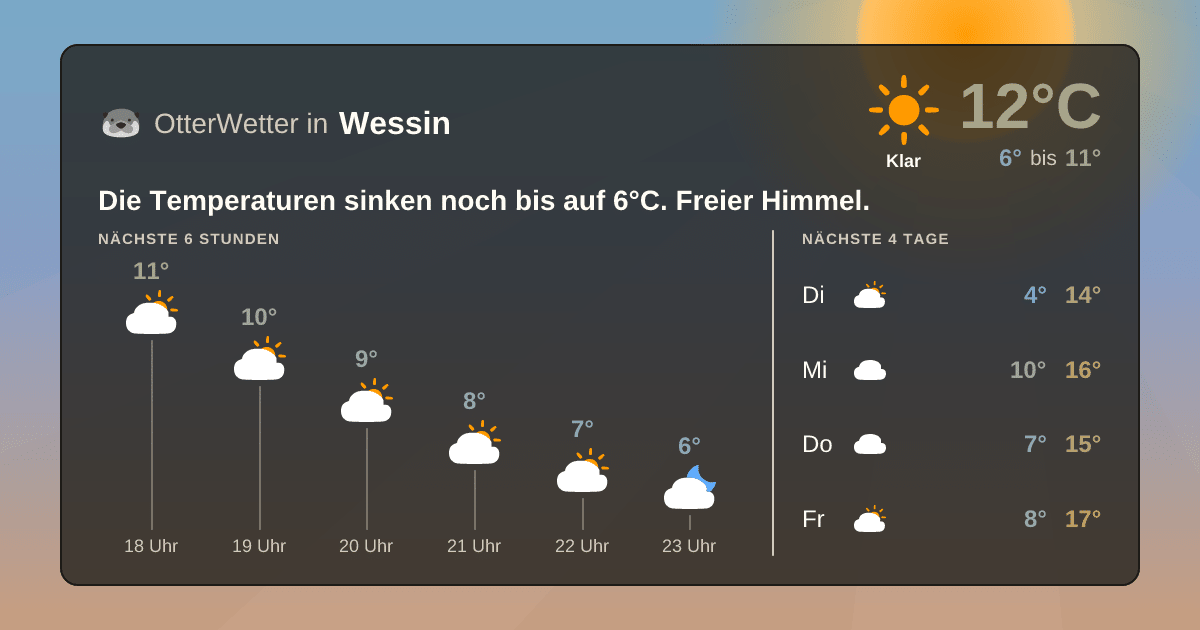 OtterWetter-Widget Wessin
