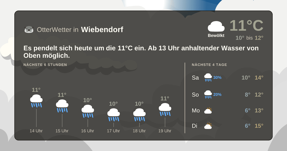 OtterWetter-Widget Wiebendorf