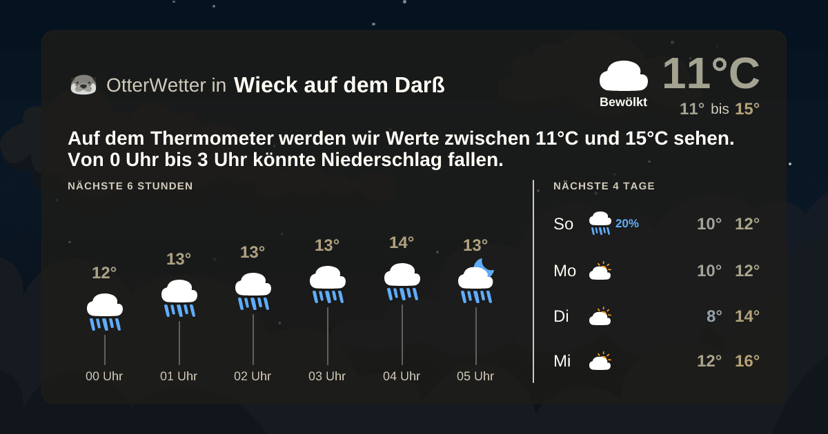 OtterWetter-Widget Wieck auf dem Darß