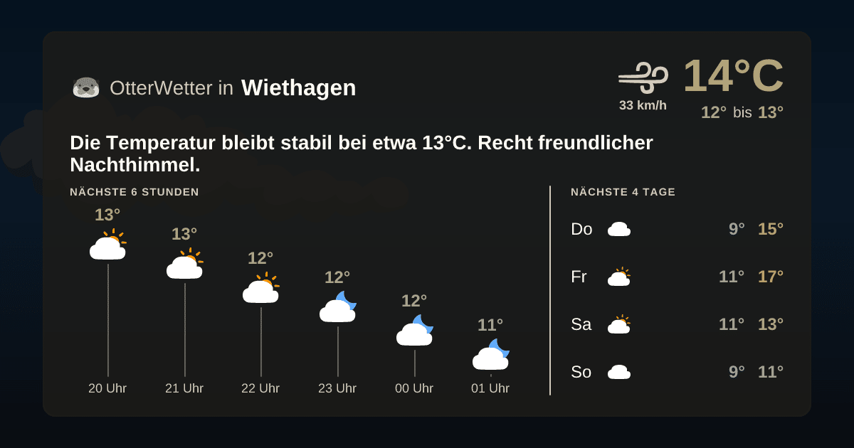 Widget-Vorschau für Wiethagen Wetter-Widget-Vorschau mit Vorhersagedaten für Wiethagen