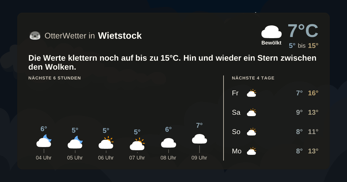 Wetter-Widget-Vorschau mit Vorhersagedaten für Wietstock