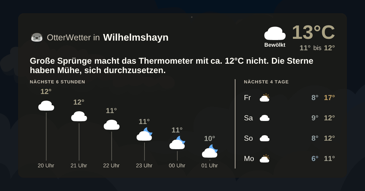 OtterWetter-Widget Wilhelmshayn