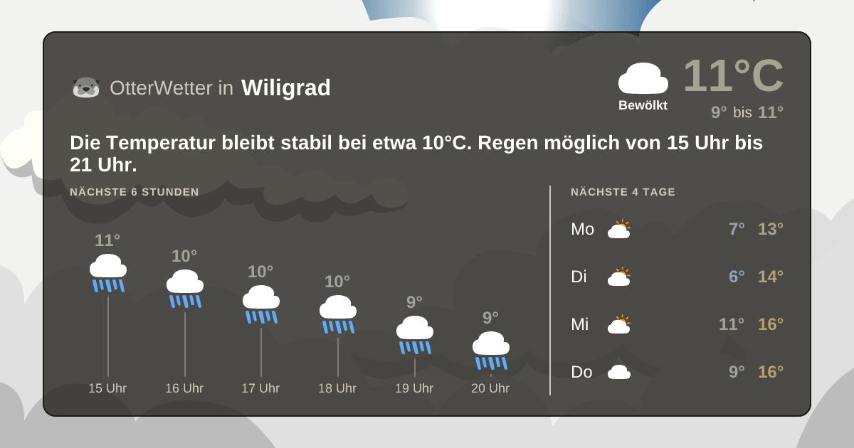 OtterWetter-Widget Wiligrad