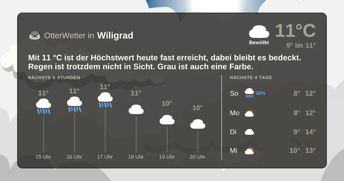 Widget-Vorschau für Wiligrad Wetter-Widget-Vorschau mit Vorhersagedaten für Wiligrad