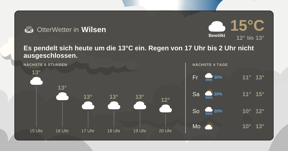OtterWetter-Widget Wilsen
