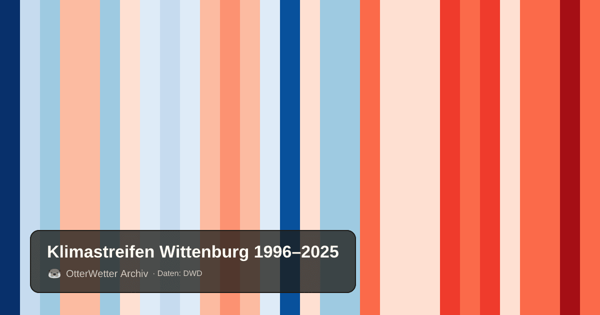 Klimastreifen Wittenburg: Jahresmitteltemperaturen von blau (kühler) bis rot (wärmer)