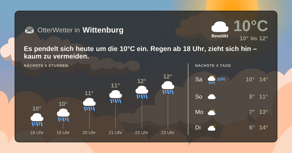 OtterWetter-Widget Wittenburg
