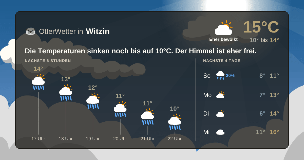 OtterWetter-Widget Witzin