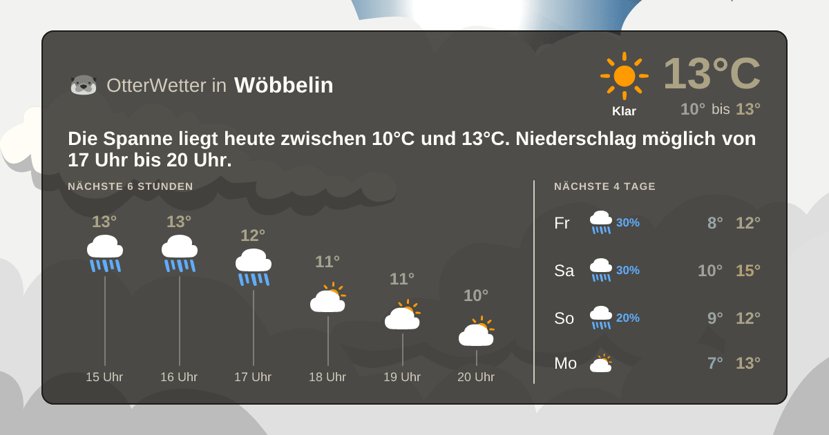 OtterWetter-Widget Wöbbelin