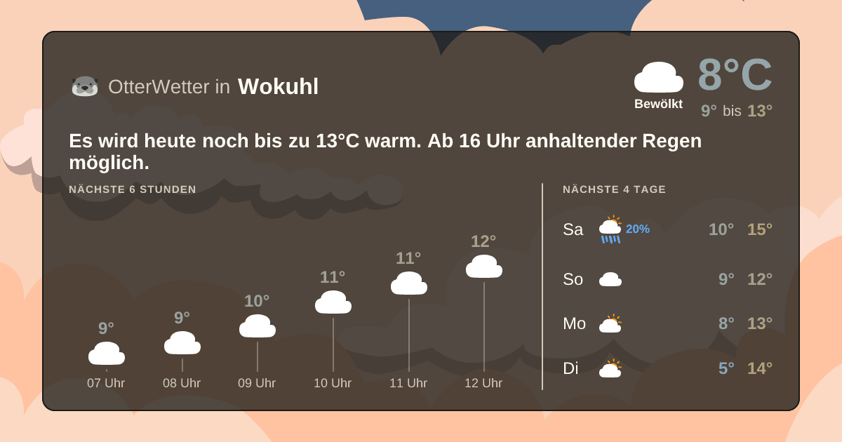 Wetter-Widget-Vorschau mit Vorhersagedaten für Wokuhl