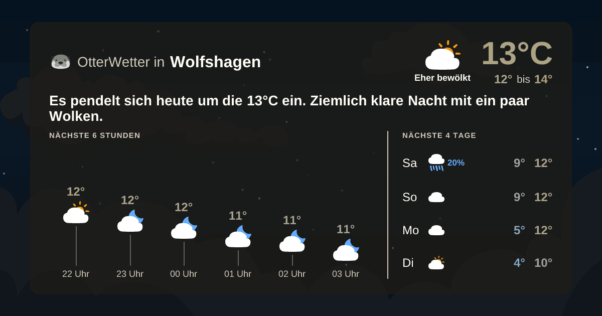 Widget-Vorschau für Wolfshagen Wetter-Widget-Vorschau mit Vorhersagedaten für Wolfshagen