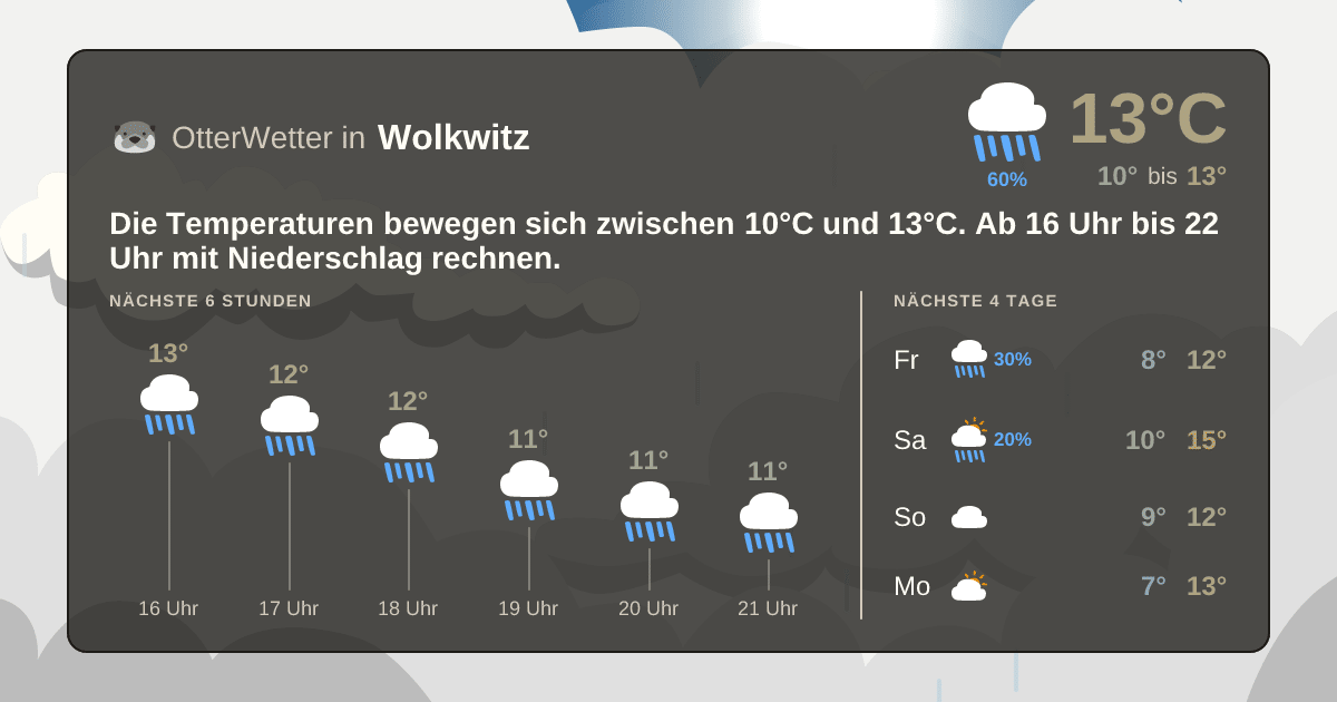 Wetter-Widget-Vorschau mit Vorhersagedaten für Wolkwitz