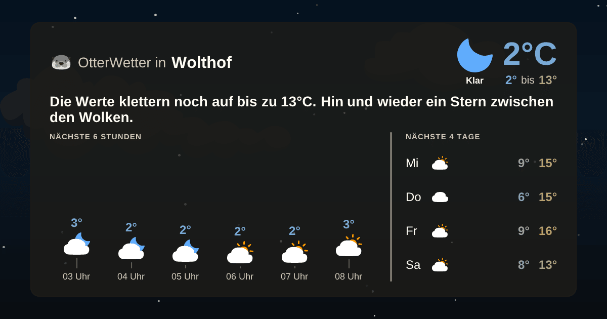 Wetter-Widget-Vorschau mit Vorhersagedaten für Wolthof