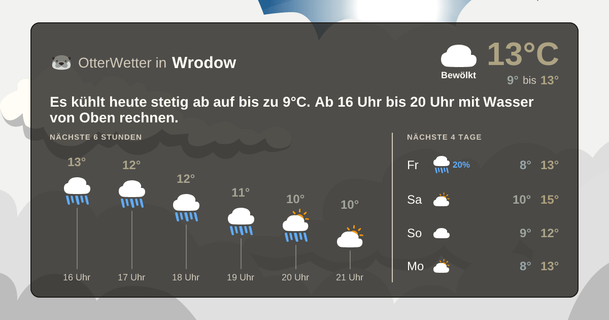 OtterWetter-Widget Wrodow