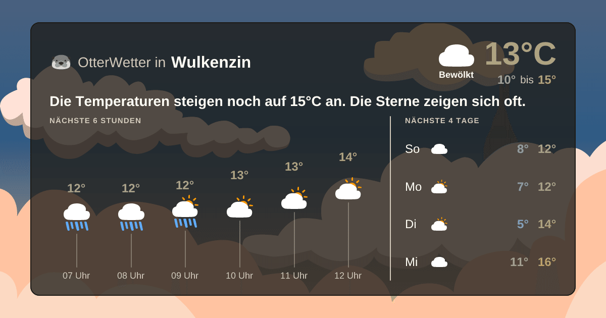 OtterWetter-Widget Wulkenzin