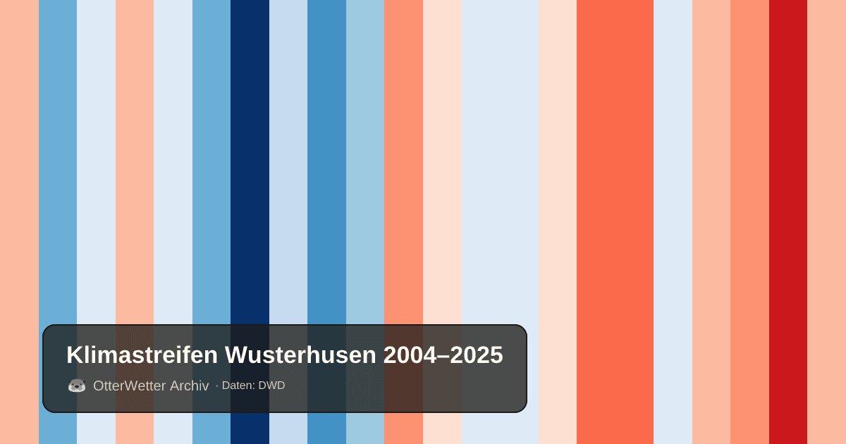 Klimastreifen Wusterhusen: Jahresmitteltemperaturen von blau (kühler) bis rot (wärmer)