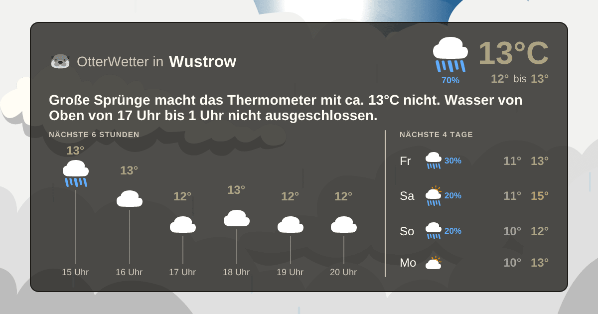 OtterWetter-Widget Wustrow