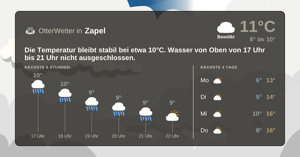 Widget-Vorschau für Zapel Wetter-Widget-Vorschau mit Vorhersagedaten für Zapel