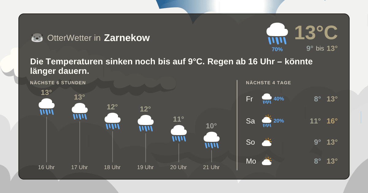 OtterWetter-Widget Zarnekow