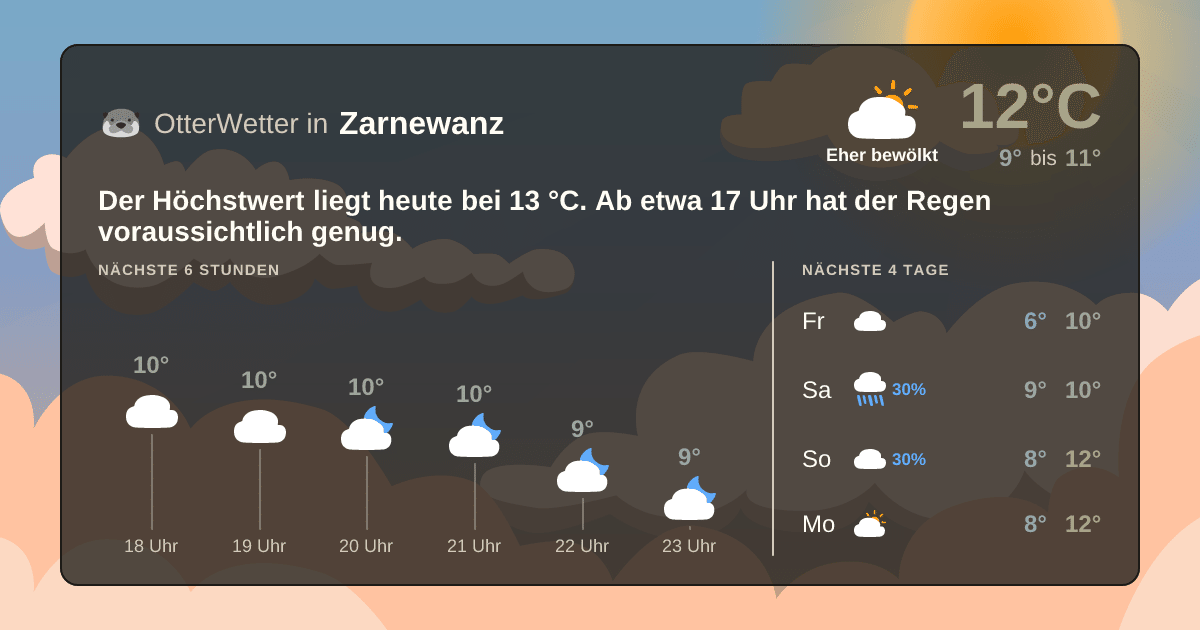 Widget-Vorschau für Zarnewanz Wetter-Widget-Vorschau mit Vorhersagedaten für Zarnewanz