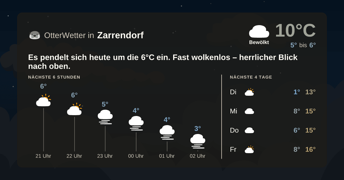 Widget-Vorschau für Zarrendorf Wetter-Widget-Vorschau mit Vorhersagedaten für Zarrendorf