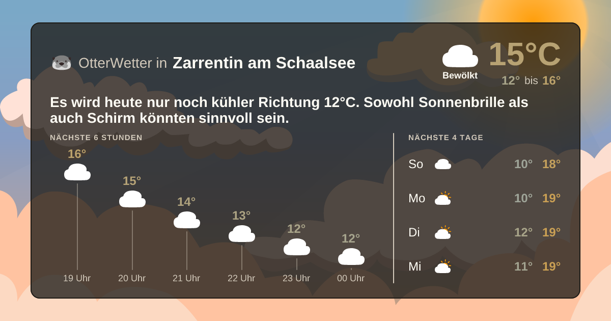 OtterWetter-Widget Zarrentin am Schaalsee