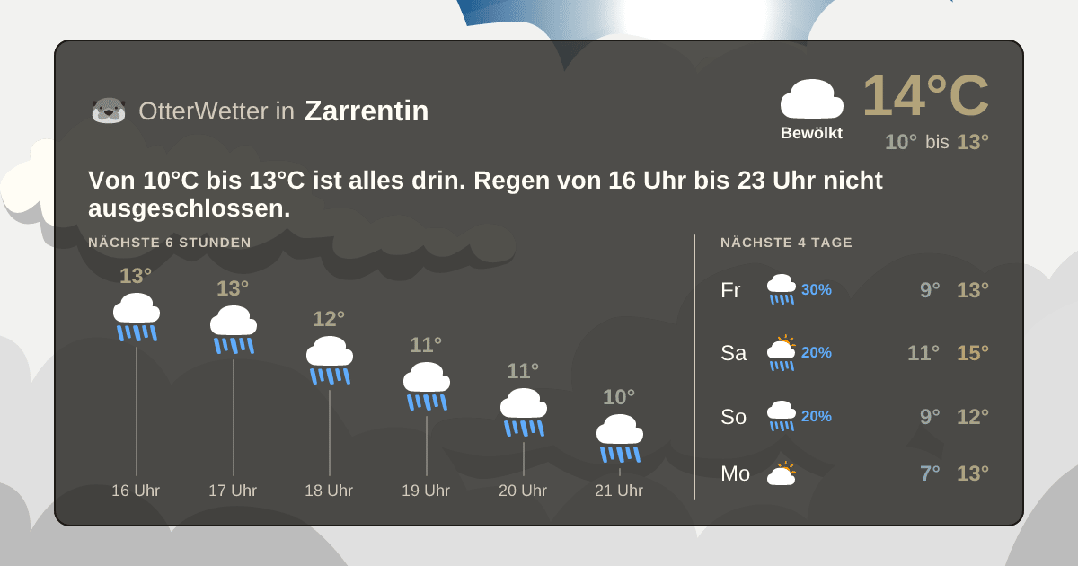 Widget-Vorschau für Zarrentin Wetter-Widget-Vorschau mit Vorhersagedaten für Zarrentin