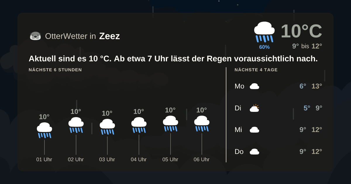 Widget-Vorschau für Zeez Wetter-Widget-Vorschau mit Vorhersagedaten für Zeez