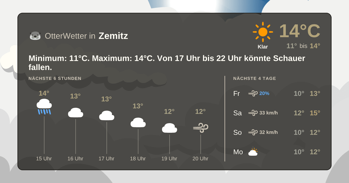 Wetter-Widget-Vorschau mit Vorhersagedaten für Zemitz