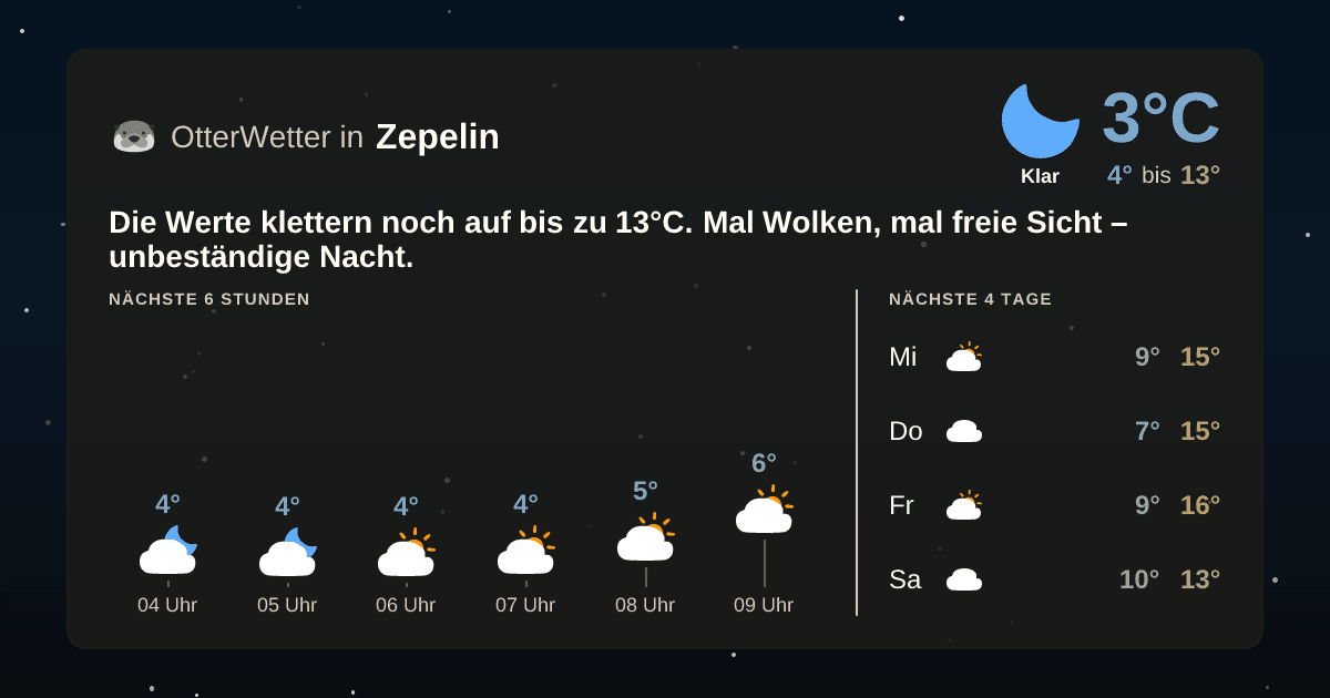 Widget-Vorschau für Zepelin Wetter-Widget-Vorschau mit Vorhersagedaten für Zepelin