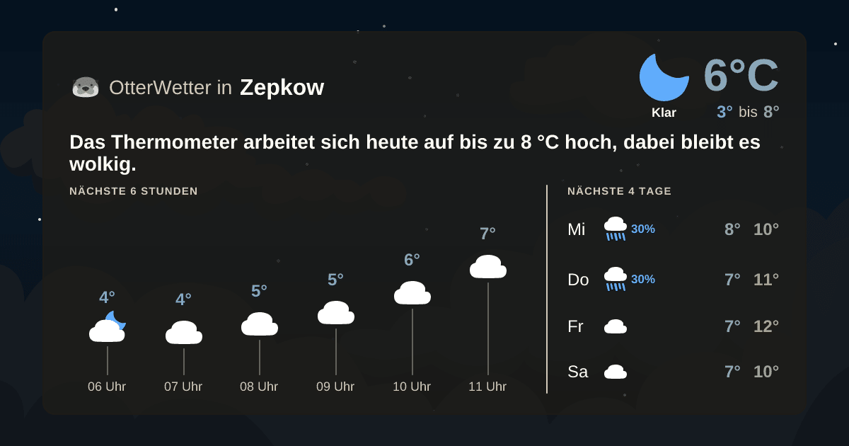 OtterWetter-Widget Zepkow