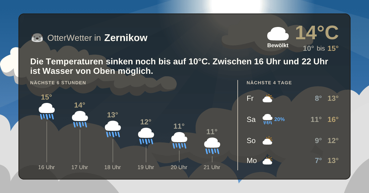 Wetter-Widget-Vorschau mit Vorhersagedaten für Zernikow