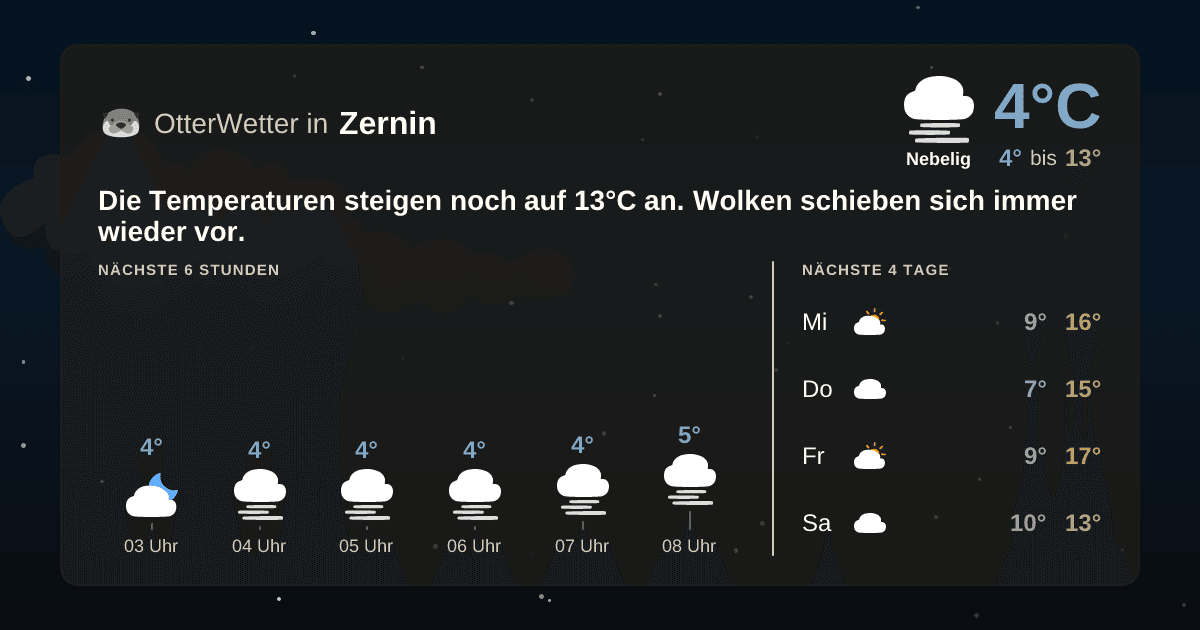 Widget-Vorschau für Zernin Wetter-Widget-Vorschau mit Vorhersagedaten für Zernin